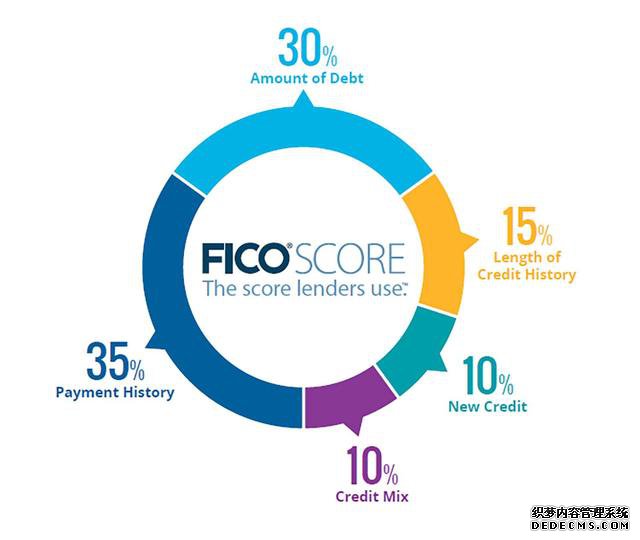 信用评分发展年鉴丨信用评分的过去、现在和未来